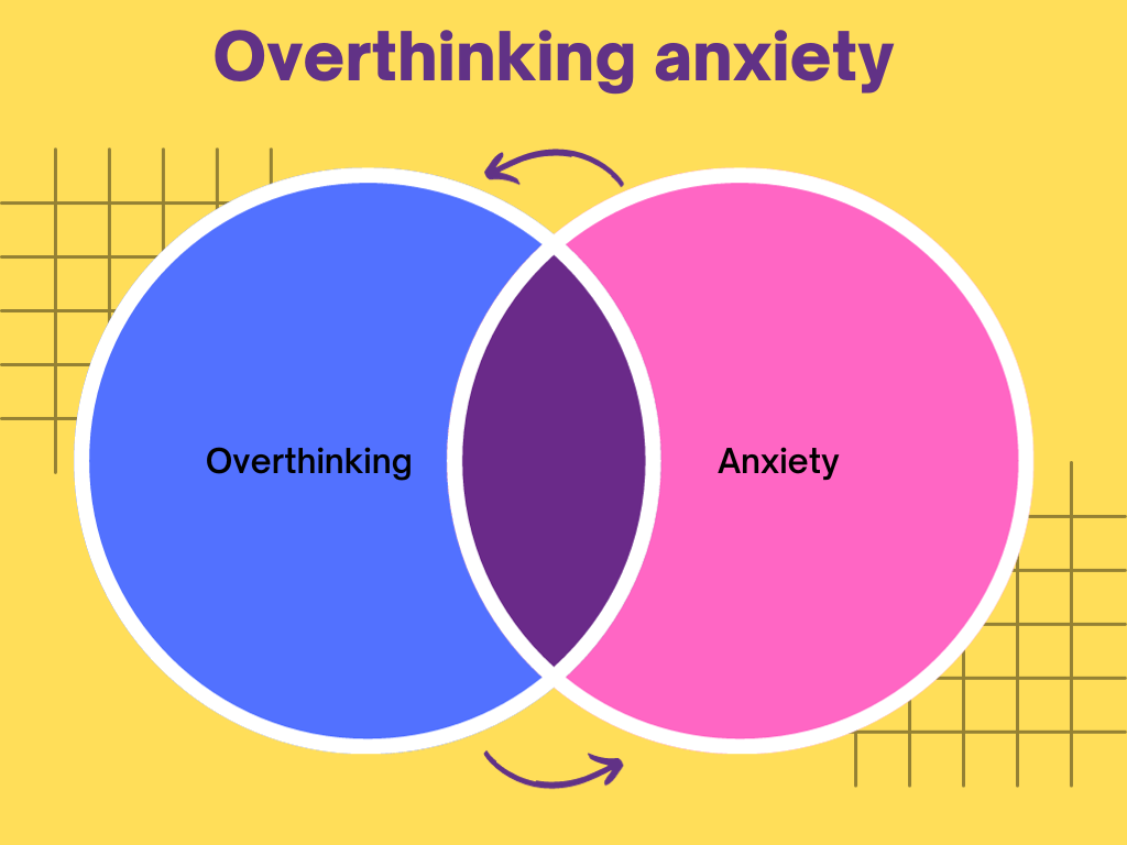 overthinking anxiety